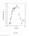 Fig. 07 - Cationic polymers and porous materials