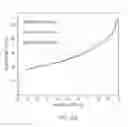 Fig. 33 - Cationic polymers and porous materials