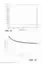 Fig. 08 - LYOTROPIC LIQUID CRYSTAL POLYMER AND SMALL MOLECULE SOLUTIONS AND FILMS