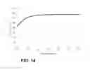 Fig. 09 - LYOTROPIC LIQUID CRYSTAL POLYMER AND SMALL MOLECULE SOLUTIONS AND FILMS
