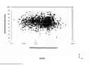 Fig. 02 - Generating a soft sensor for crude stabilization in the petroleum industry