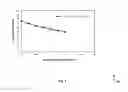 Fig. 05 - Generating a soft sensor for crude stabilization in the petroleum industry