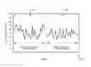 Fig. 08 - Generating a soft sensor for crude stabilization in the petroleum industry