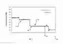 Fig. 09 - Generating a soft sensor for crude stabilization in the petroleum industry