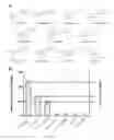 Fig. 07 - Stilbenoid prenyltransferases from plants