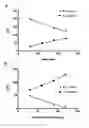 Fig. 26 - Stilbenoid prenyltransferases from plants