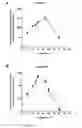 Fig. 50 - Stilbenoid prenyltransferases from plants