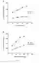 Fig. 51 - Stilbenoid prenyltransferases from plants