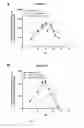 Fig. 52 - Stilbenoid prenyltransferases from plants