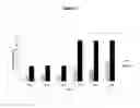 Fig. 08 - Production of protein from hairy roots of a plant utilizing rhizobium comprising rol genes