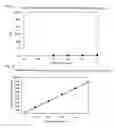 Fig. 02 - METHOD FOR ASSAYING ARYLSULFATASE ACTIVITY