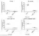 Fig. 27 - METHODS OF DIAGNOSING AND TREATING B CELL ACUTE LYMPHOBLASTIC LEUKEMIA