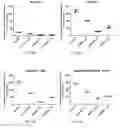 Fig. 28 - METHODS OF DIAGNOSING AND TREATING B CELL ACUTE LYMPHOBLASTIC LEUKEMIA