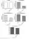 Fig. 29 - METHODS OF DIAGNOSING AND TREATING B CELL ACUTE LYMPHOBLASTIC LEUKEMIA