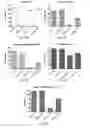 Fig. 30 - METHODS OF DIAGNOSING AND TREATING B CELL ACUTE LYMPHOBLASTIC LEUKEMIA