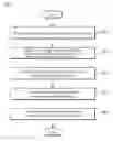 Fig. 02 - METHOD FOR EXTRACTING AND CHARACTERIZING MOLECULAR CLONES