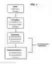 Fig. 02 - Methods and compositions for risk prediction, diagnosis, prognosis, and treatment of pulmonary disorders