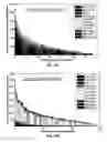 Fig. 33 - Massively parallel single cell analysis