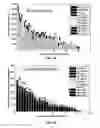 Fig. 35 - Massively parallel single cell analysis
