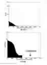 Fig. 45 - Massively parallel single cell analysis