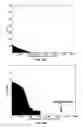 Fig. 46 - Massively parallel single cell analysis