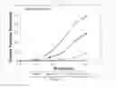 Fig. 03 - METHOD FOR FACILITATING THERMOMECHANICAL FORMING PROCESS OF AUSTENITE CONTAINING GRADES TO PRODUCE TAILORED STRENGTH STRUCTURAL COMPONENTS