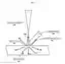 Fig. 02 - FEEDSTOCKS FOR ADDITIVE MANUFACTURING, AND METHODS OF USING THE SAME