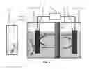 Fig. 02 - METHOD AND CELL FOR CONVERSION OF DINITROGEN INTO AMMONIA
