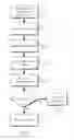 Fig. 03 - Method and apparatus for dynamic navigation modification