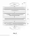 Fig. 07 - Dynamically controlling map viewport in view of user signals