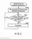 Fig. 06 - Tap Detection Device
