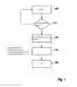 Fig. 02 - METHOD AND DEVICE FOR DETECTING THE AZIMUTHAL ANGULAR POSITION OF A WHEEL IMBALANCE OF A WHEEL ON A VEHICLE