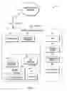 Fig. 02 - Systems and methods for verifying sealing integrity in portable electronic devices