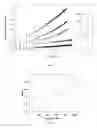 Fig. 06 - Method for measurement and model-free evaluation of injectable biomaterials properties