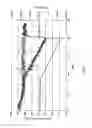 Fig. 08 - Flow measurement and control for improved quantification of particles in flow cytometry