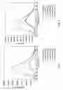 Fig. 07 - Fluorescent compounds as sensing agents