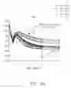 Fig. 111 - Sensor systems, devices, and methods for continuous glucose monitoring