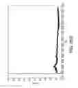 Fig. 52 - Sensor systems, devices, and methods for continuous glucose monitoring