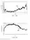 Fig. 95 - Sensor systems, devices, and methods for continuous glucose monitoring
