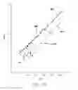Fig. 96 - Sensor systems, devices, and methods for continuous glucose monitoring