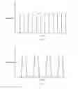 Fig. 04 - Sensing layer formation