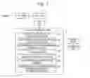 Fig. 02 - Chromatograph mass spectrometric data processing method and processing device