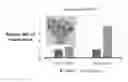 Fig. 01 - Methods for determining molecule folding associated with proteopathies