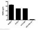 Fig. 01 - METHODS FOR CLASSIFYING TUMORS AND USES THEREFOR