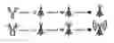 Fig. 01 - Sensitive detection of protein heterogeneity by use of enzyme cascades