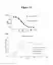 Fig. 11 - Identification and quantification of conjugated peptides in antibody drug conjugates by mass spectrometry