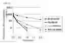 Fig. 22 - Ion concentration-dependent binding molecule library