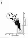 Fig. 02 - Method to screen high affinity antibody