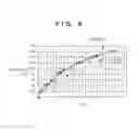 Fig. 07 - Exposure method, exposure apparatus, and method of manufacturing article