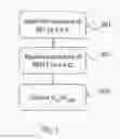Fig. 04 - Device and method for generating random numbers